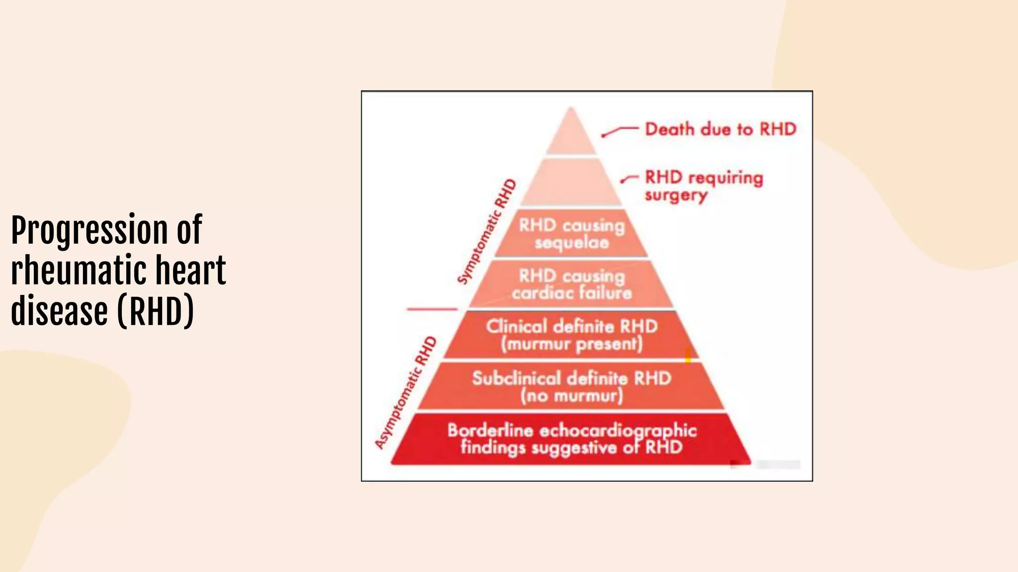 Progression of
rheumatic heart
disease (RHD)
 