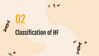 Classification of HF
02
 