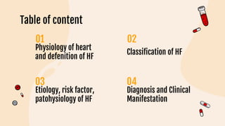 Table of content
Physiology of heart
and defenition of HF
03
Classification of HF
Etiology, risk factor,
patohysiology of HF
Diagnosis and Clinical
Manifestation
 