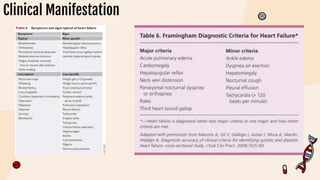 Clinical Manifestation
 