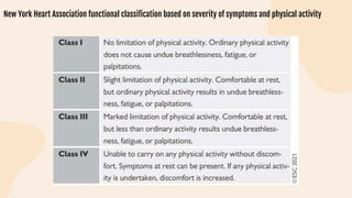 New York Heart Association functional classification based on severity of symptoms and physical activity
 