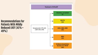 Recommendations for
Patients With Mildly
Reduced LVEF (41%–
49%)
 