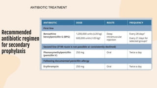 Recommended
antibiotic regimens
for secondary
prophylaxis
ANTIBIOTIC TREATMENT
 