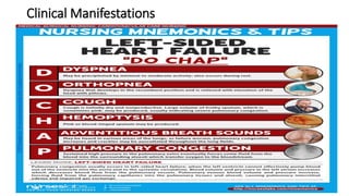 Clinical Manifestations
 