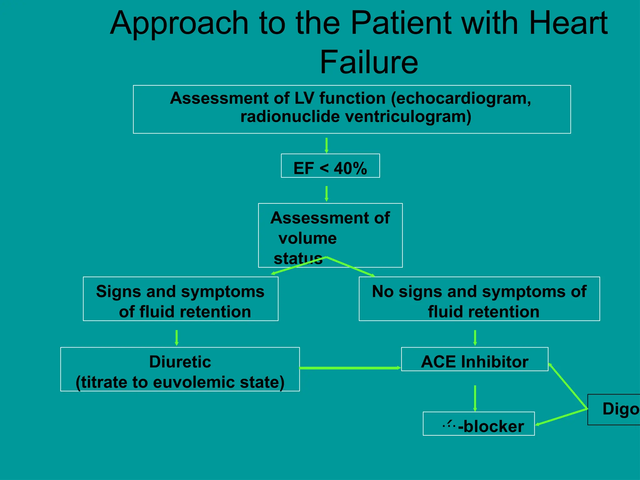 Approach to the Patient with Heart
Failure
Assessment of LV function (echocardiogram,
radionuclide ventriculogram)
EF < 40%
Assessment of
volume
status
Signs and symptoms
of fluid retention
No signs and symptoms of
fluid retention
Diuretic
(titrate to euvolemic state)
ACE Inhibitor
-blocker
Digo
 