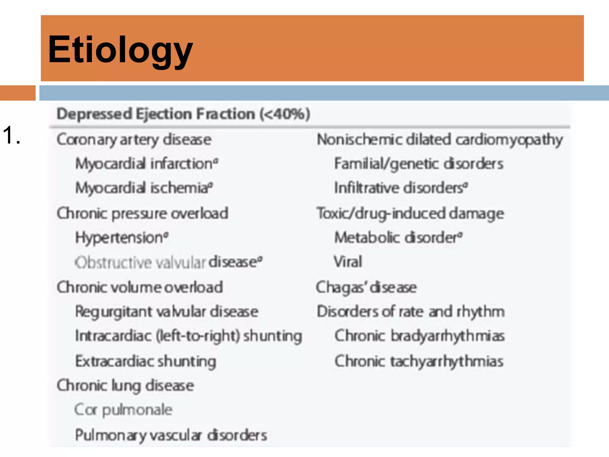 Heart failure - pathogenesis and current management | PPTX
