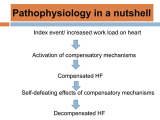 Heart failure - pathogenesis and current management | PPTX