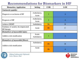 Heart failure - pathogenesis and current management | PPTX