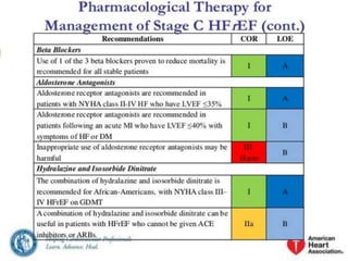 Heart failure - pathogenesis and current management | PPTX