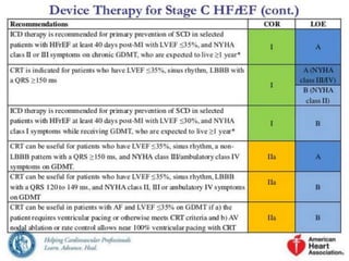 Heart failure - pathogenesis and current management | PPTX