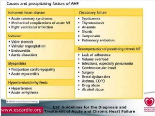 Heart failure - pathogenesis and current management | PPTX
