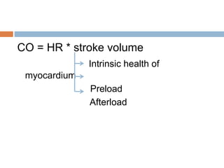 Heart failure - pathogenesis and current management | PPTX
