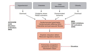Heart Failure Definition, Pathophysiology | PPTX
