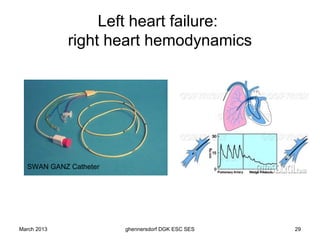 Left heart failure:
             right heart hemodynamics




  SWAN GANZ Catheter                              PA Pressure monitoring




March 2013             ghennersdorf DGK ESC SES                            29
 