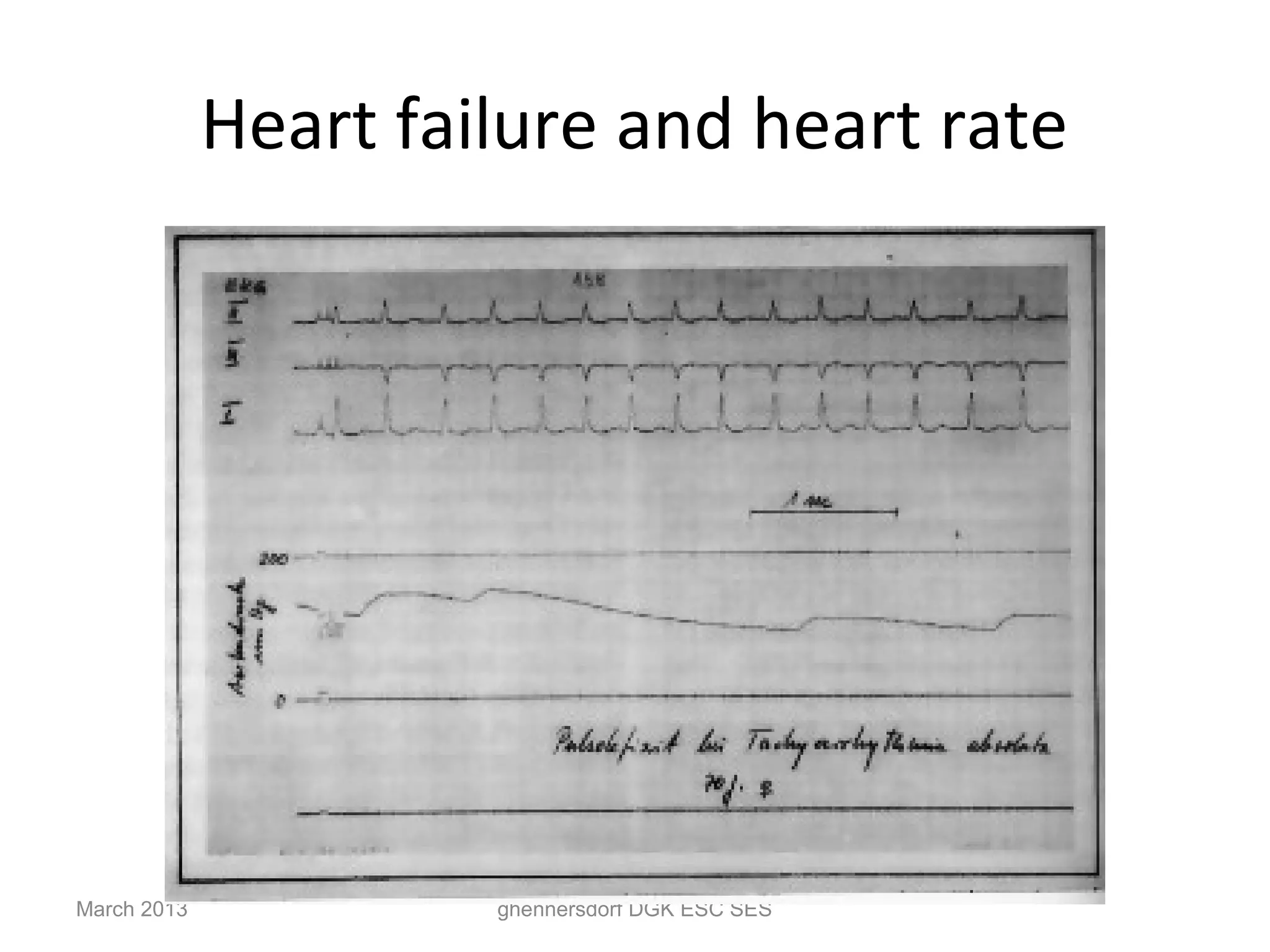 Heart failure and heart rate




March 2013            ghennersdorf DGK ESC SES
 