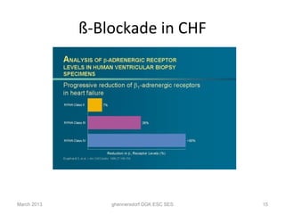 ß-Blockade in CHF




March 2013       ghennersdorf DGK ESC SES   15
 