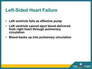 Left-Sided Heart Failure
• Left ventricle fails as effective pump
• Left ventricle cannot eject blood delivered
from right heart through pulmonary
circulation
• Blood backs up into pulmonary circulation
 