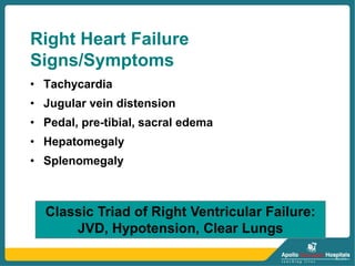 Right Heart Failure
Signs/Symptoms
• Tachycardia
• Jugular vein distension
• Pedal, pre-tibial, sacral edema
• Hepatomegaly
• Splenomegaly
Classic Triad of Right Ventricular Failure:
JVD, Hypotension, Clear Lungs
 