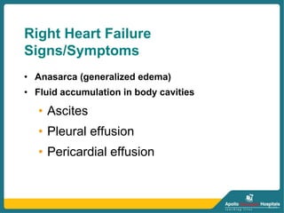 Right Heart Failure
Signs/Symptoms
• Anasarca (generalized edema)
• Fluid accumulation in body cavities
• Ascites
• Pleural effusion
• Pericardial effusion
 