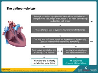 LV=left ventricular
McMurray. N Engl J Med 2010;362:228–38; Francis et al. Ann Intern Med 1984;101:370–7; Krum, Abraham. Lancet 2009;373:941–55
The pathophysiology of chronic HF
HF symptoms
dyspnea, edema, fatigue
Progressive remodelling and
worsening of LV function
Morbidity and mortality
arrhythmias, pump failure
Hemodynamic alterations,
salt and water retention
These changes lead to systemic neurohormonal imbalance
Damage to cardiac myocytes and extracellular matrix leads to
changes in the size, shape and function of the heart (remodeling)
and cardiac wall stress
This may lead to fibrosis, apoptosis, hypertension, hypertrophy,
cellular and molecular alterations, myotoxicity
 