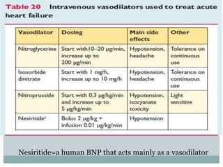 Nesiritide=a human BNP that acts mainly as a vasodilator
 