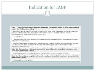 Indication for IABP
 