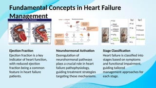 Heart failure and it's updated management .pptx