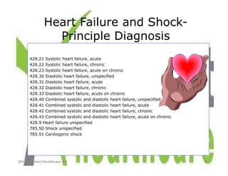 Heart Failure and Shock slides | PDF