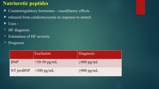 Bnp Effects An approach to diagnosis and management of Heart failure | PPTX