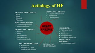 An approach to diagnosis and management of Heart failure | PPTX
