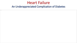 Heart Failure
An Underappreciated Complication of Diabetes
 