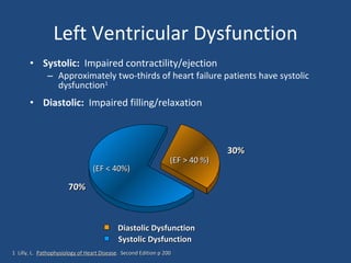 Heart failure – an update [autosaved] | PPT