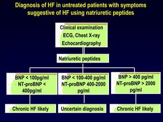 Diagnosis of HF in untreated patients with symptoms
suggestive of HF using natriuretic peptides
Clinical examination
ECG, Chest X-ray
Echocardiography
Natriuretic peptides
BNP < 100pg/ml
NT-proBNP <
400pg/ml
BNP < 100-400 pg/ml
NT-proBNP 400-2000
pg/ml
BNP > 400 pg/ml
NT-proBNP > 2000
pg/ml
Chronic HF likely Uncertain diagnosis Chronic HF likely
 