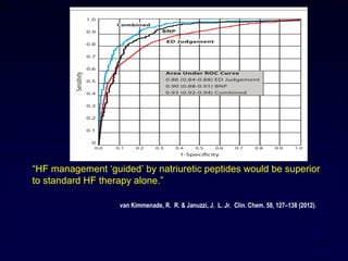 “HF management ‘guided’ by natriuretic peptides would be superior
to standard HF therapy alone.”
11
van Kimmenade, R. R. & Januzzi, J. L. Jr. Clin. Chem. 58, 127–138 (2012).
 