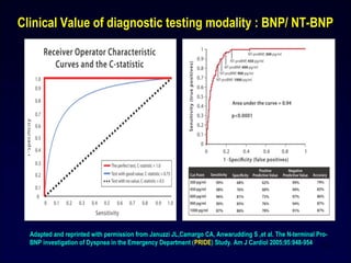 12
Clinical Value of diagnostic testing modality : BNP/ NT-BNP
Adapted and reprinted with permission from Januzzi JL,Camargo CA, Anwarudding S ,et al. The N-terminal Pro-
BNP investigation of Dyspnea in the Emergency Department (PRIDE) Study. Am J Cardiol 2005;95:948-954
 