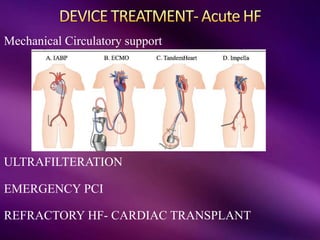 Mechanical Circulatory support
ULTRAFILTERATION
EMERGENCY PCI
REFRACTORY HF- CARDIAC TRANSPLANT
 