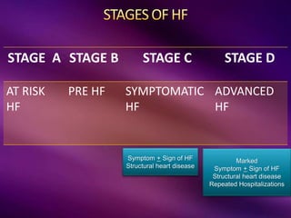 Heart Failure Approach class.pptx