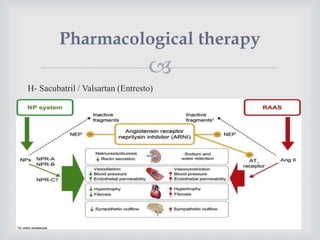 
H- Sacubatril / Valsartan (Entresto)
Pharmacological therapy
 