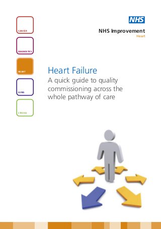 NHS
CANCER
                              NHS Improvement
                                          Heart



DIAGNOSTICS




HEART         Heart Failure
              A quick guide to quality
LUNG
              commissioning across the
              whole pathway of care

STROKE
 