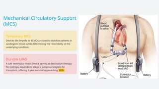 Heart Failure- Complete Review & Management.pptx