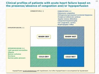CURRENT UPDATE IN HEART FAILURE copy.pptx