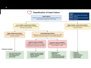 CURRENT UPDATE IN HEART FAILURE copy.pptx