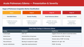 Frothy Stage Heart Failure in elderly patients and gerarteric | PPTX