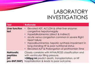 Heart_Failure_AHA_ESC_guidelines_Impact.pptx