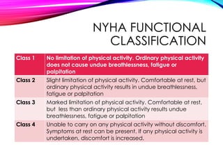Heart_Failure_AHA_ESC_guidelines_Impact.pptx