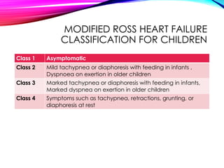 Heart_Failure_AHA_ESC_guidelines_Impact.pptx