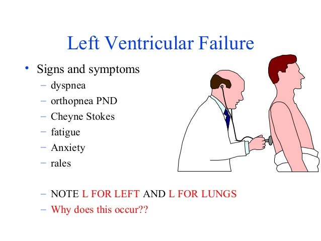 Acute congestive heart failure treatment