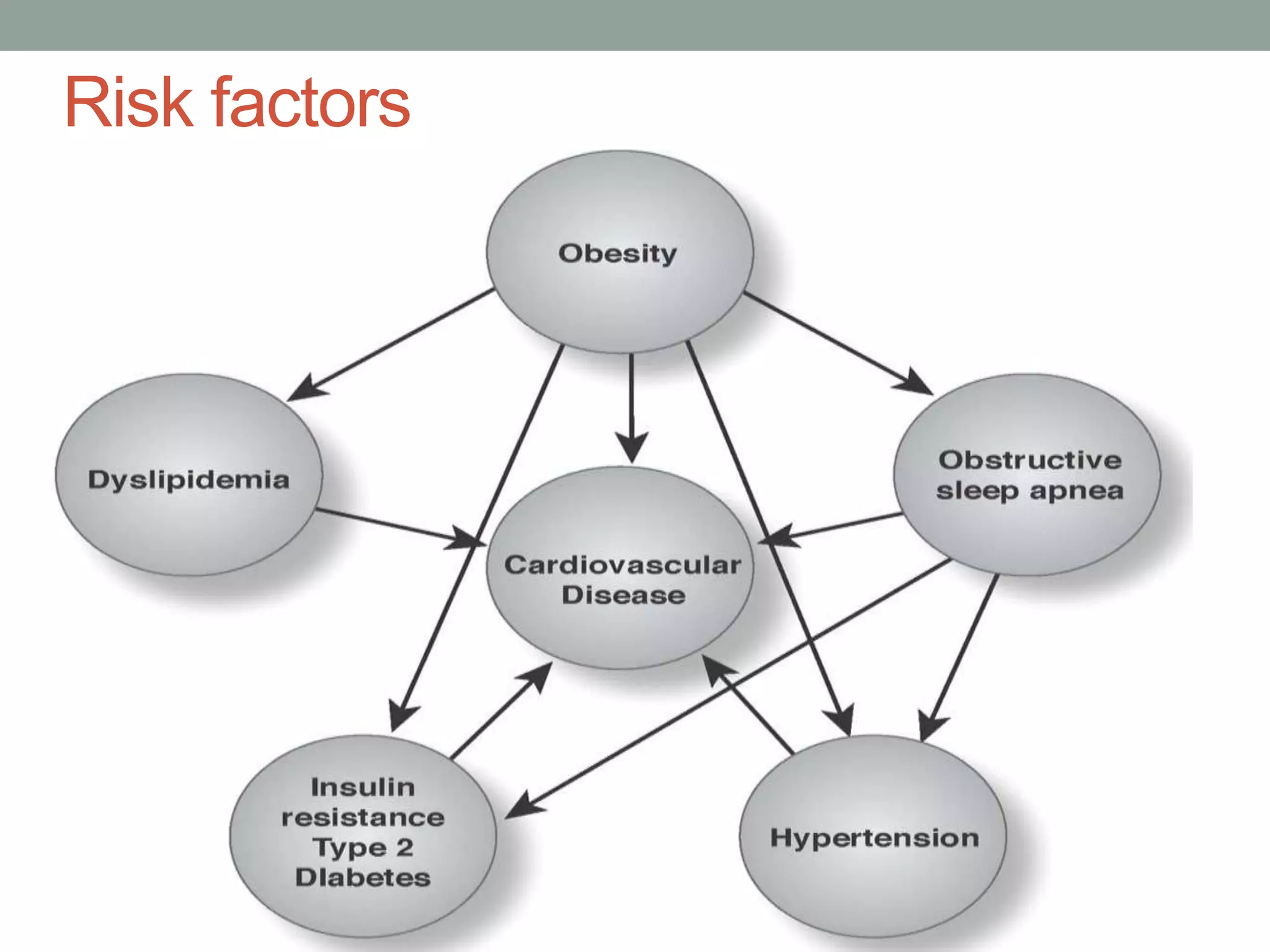 Risk factors
 