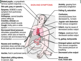 SIGN AND SYMPTOMS
 
