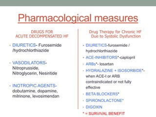 Pharmacological measures
DRUGS FOR
ACUTE DECOMPENSATED HF
• DIURETICS- Furosemide
/hydrochlorthiazide
• VASODILATORS-
Nitroprusside,
Nitroglycerin, Nesiritide
• INOTROPIC AGENTS-
dobutamine, dopamine,
milrinone, levosimendan
Drug Therapy for Chronic HF
Due to Systolic Dysfunction
 DIURETICS-furosemide /
hydrochlorthiazide
 ACE-INHIBITORS*-captopril
• ARBs*- losartan
• HYDRALAZINE + ISOSORBIDE*-
when ACE-I or ARB
contraindicated or not fully
effective
• BETA BLOCKERS*
• SPIRONOLACTONE*
• DIGOXIN
* = SURVIVAL BENEFIT
 